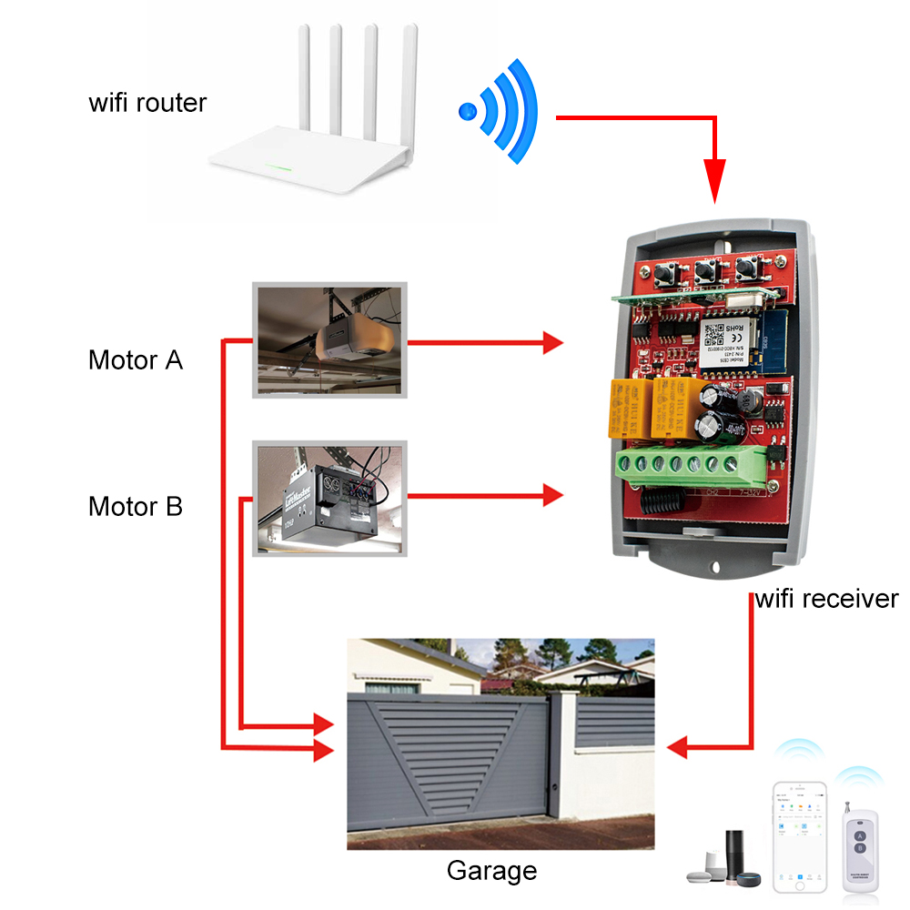 Tuya Auto Gate Control Opener  - đánh giá và giá Rf 433Mhz Module