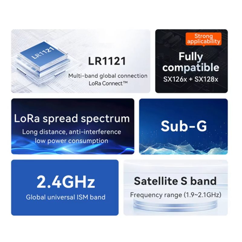 A52T 10X EBYTE LR1121 Lora Spr - đánh giá và giá Rf 433Mhz Module